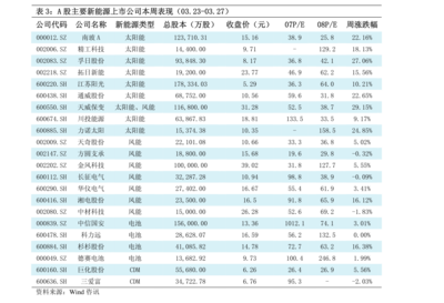 國泰君安在大連 金融助力產業(yè)升級與區(qū)域經濟騰飛